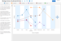 strategycanvas.org